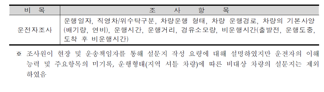 운전자 설문조사내용