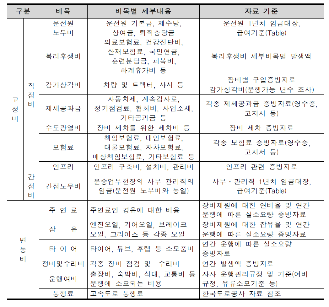 직영차량의 운송원가 비목별 내용