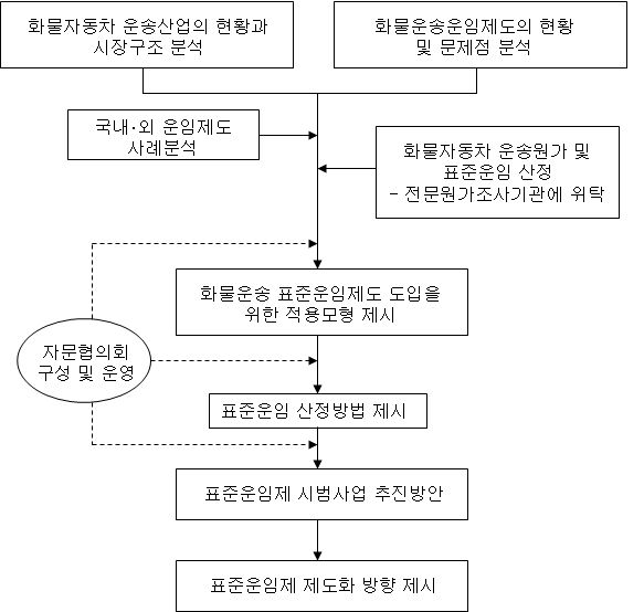 연구수행과정