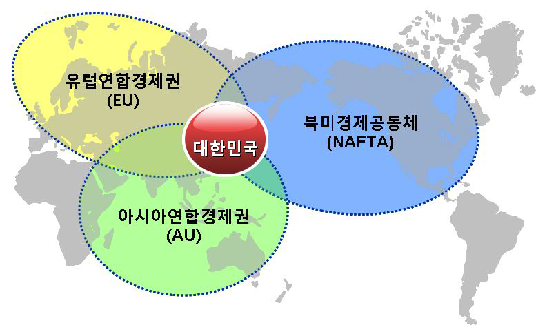 세계 3극화 경제체제