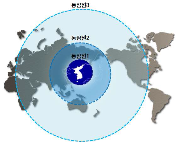 3동심원 World Core Korea 구상