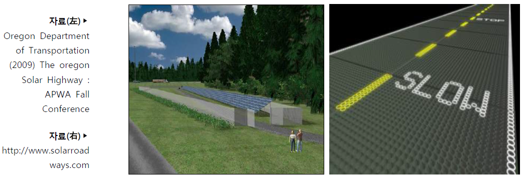태양열 고속도로(Solar Highway)