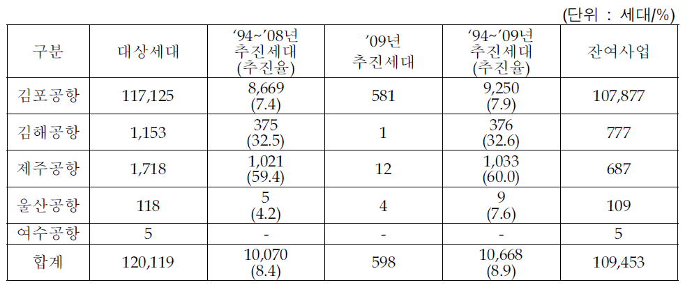 TV수신 장애 대책