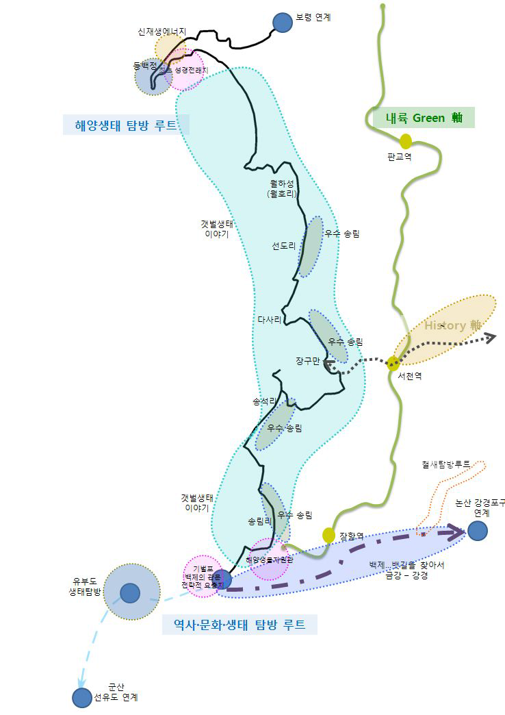 서천군 바닷가 생태탐방로 시범사업 기본구상