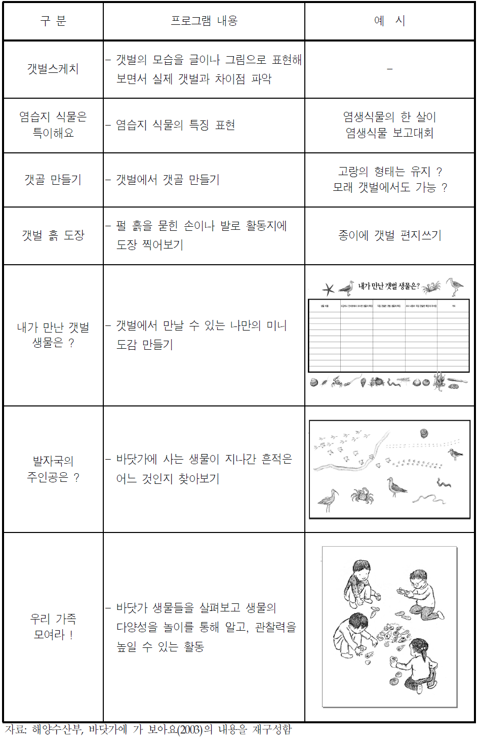 갯벌 생태학습 프로그램(안)