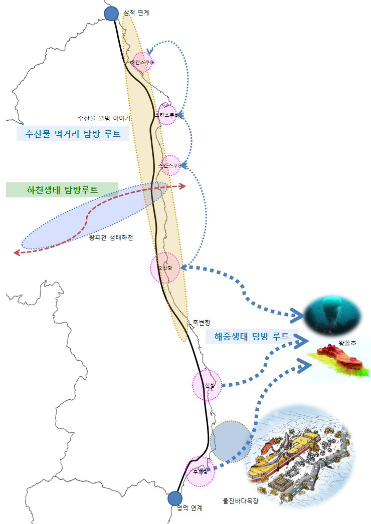 경상북도 울진군 바닷가 생태탐방로 시범사업 기본구상도