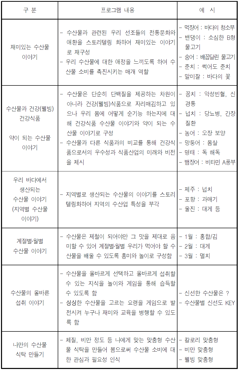 수산물 웰빙 탐방 프로그램