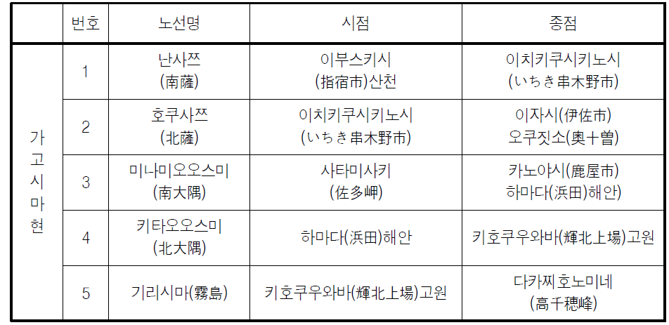 가고시마현 장거리 자연보도