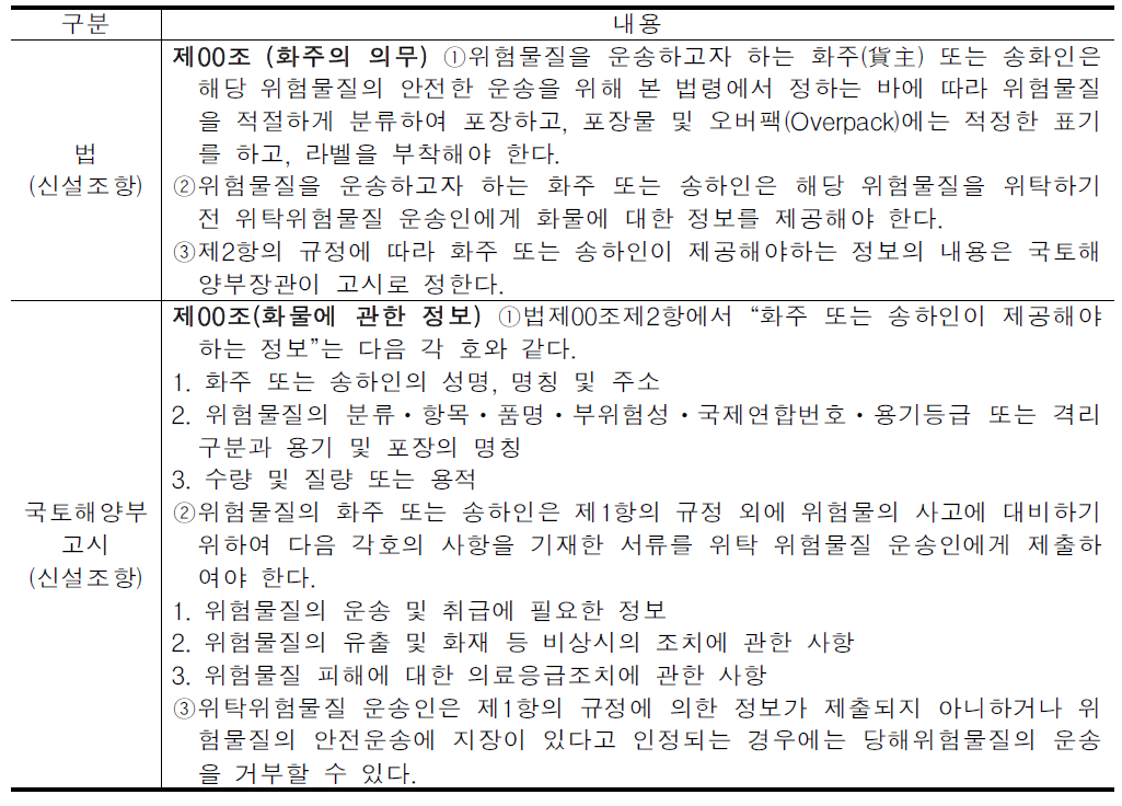 위험물질 운송관리법의 화주의 의무에 대한 규정(안)