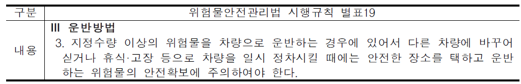 위험물안전관리법 시행규칙에서의 위험물 운송차량 정차관련 조항