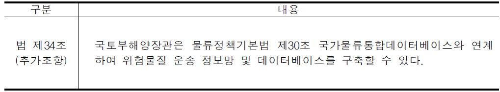 위험물질 운송관리법 위험물질정보 서비스 구축(안)