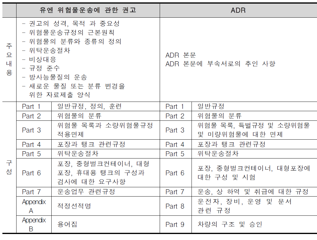 유엔 위험물운송에 관한 권고와 ADR의 비교