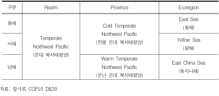 우리나라 주변해역의 생물지리구 분류체계