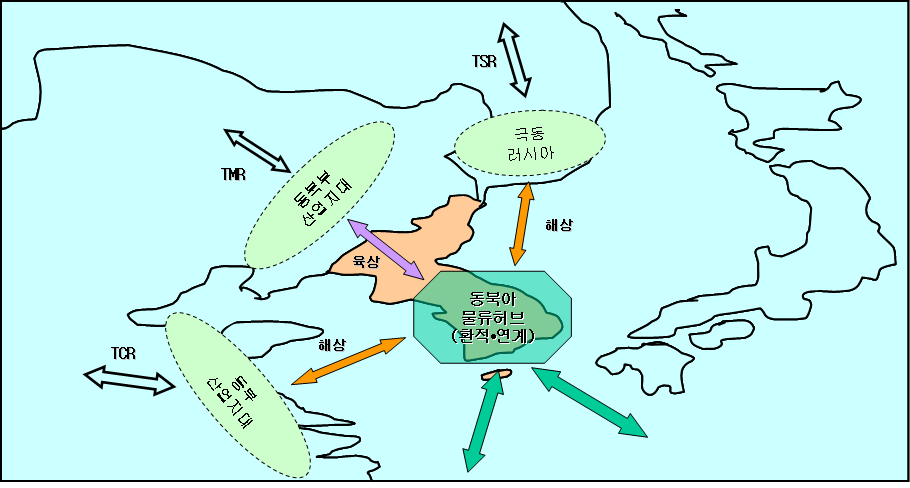 동북아에서의 우리나라의 물류허브 조건