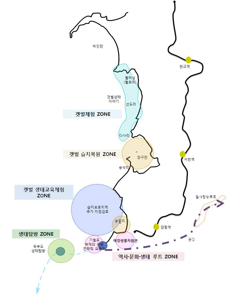 서천갯벌 공간구상