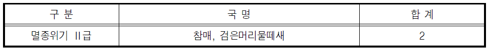 2006년 조류동시센서스(장항해안)멸종위기 야생동․식물 조류