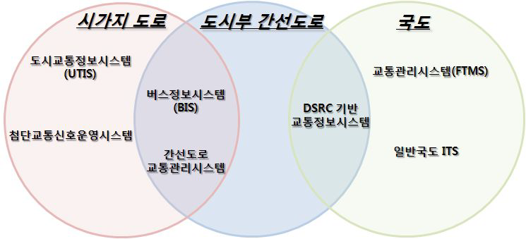 호환성