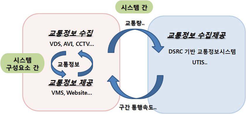 독립성