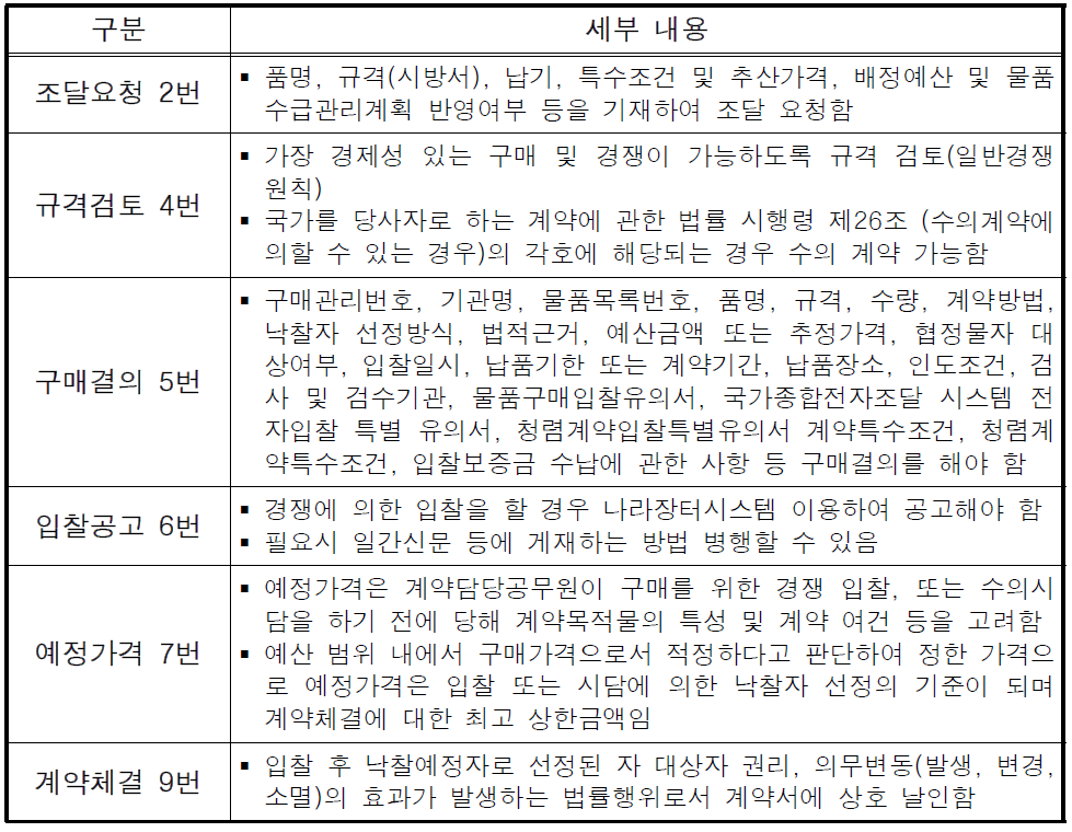 물품․용역 공사계약 주요 업무내용