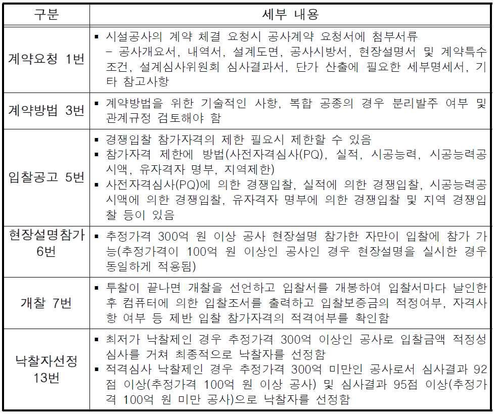 시설공사계약 주요 업무내용