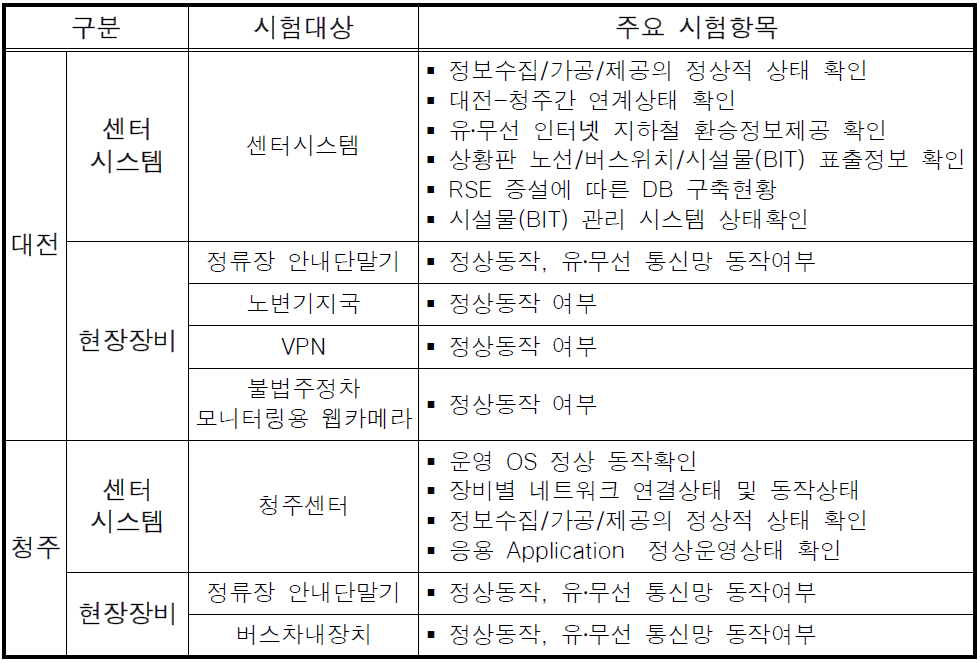 단위시험 시험 대상 및 주요 시험 항목