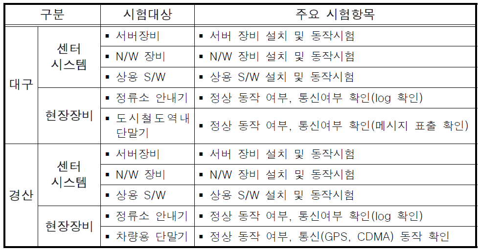 단위시험 시험 대상 및 주요 시험 항목