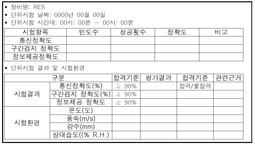 단위시험 점검표 (예시)