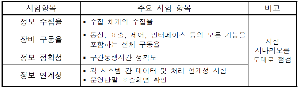 통합시험 시험 항목 및 시험 내용(예시)