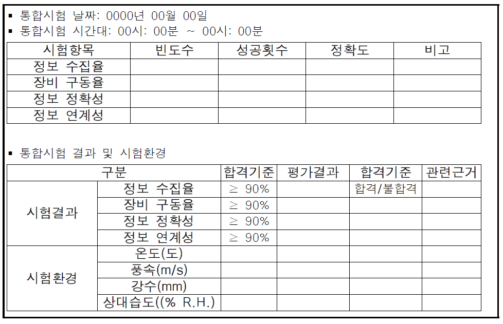 통합시험 점검표 (예시)