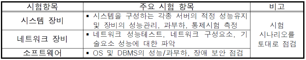 시스템 성능평가 시험 항목 및 시험 내용(예시)