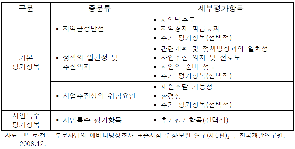 정책적 분석항목의 범주화