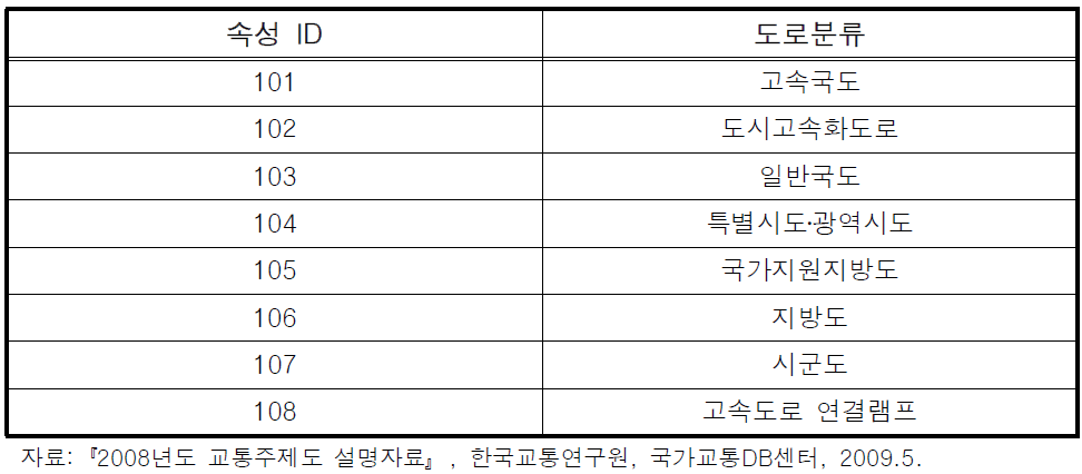 속성 ID별 도로분류