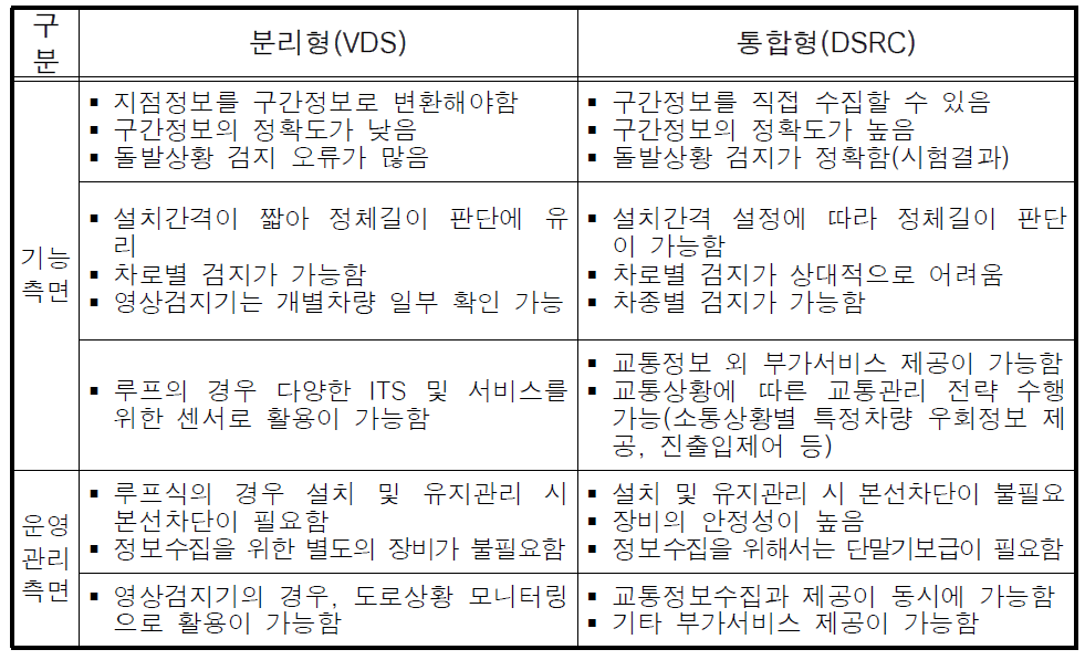 분리형(VDS)과 통합형(DSRC)의 기능 비교