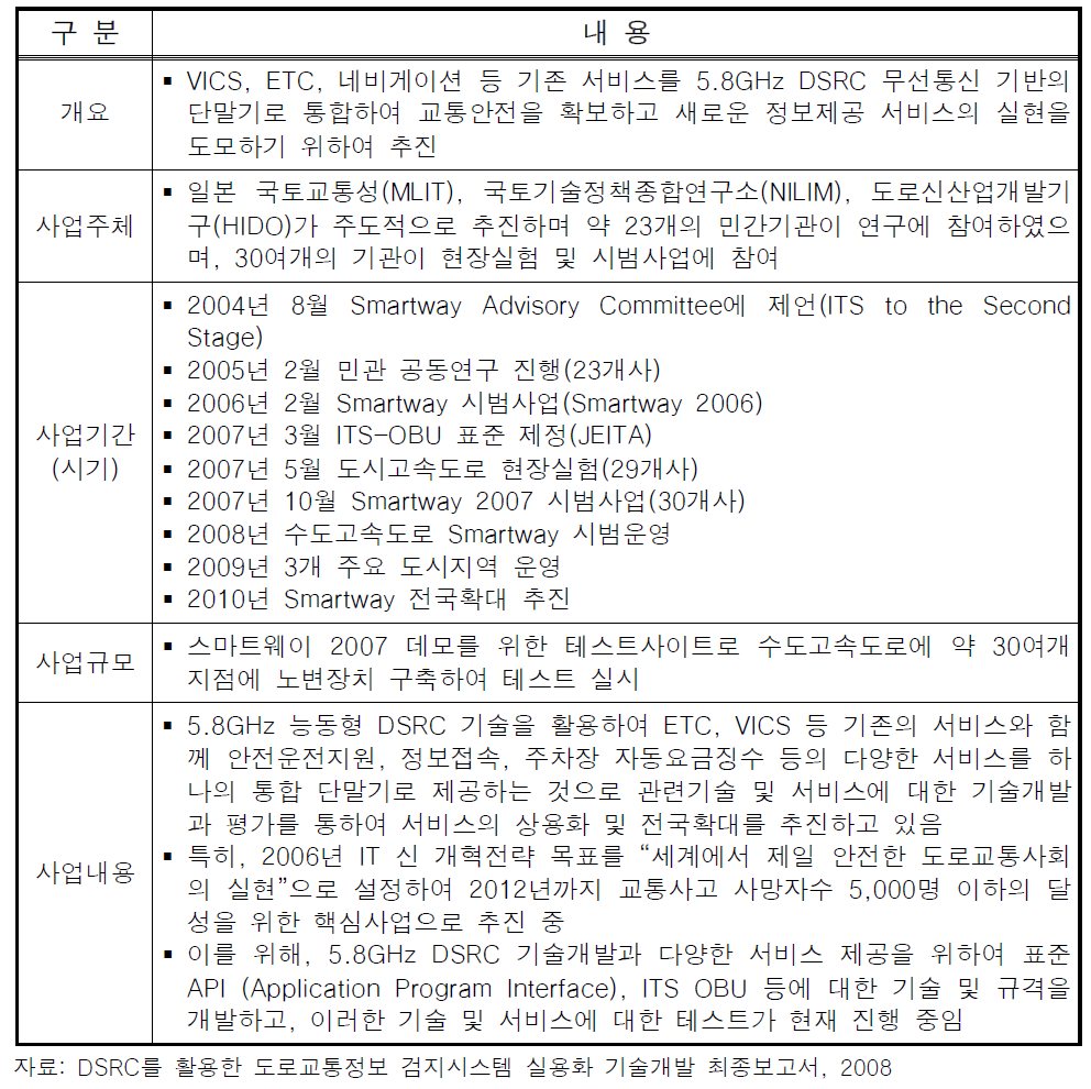 일본 Smartway의 개요