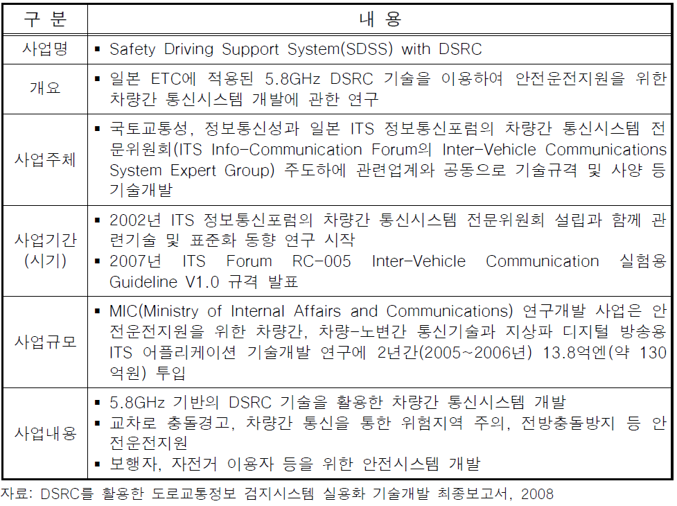 일본 Safety Driving Support System with DSRC 개요