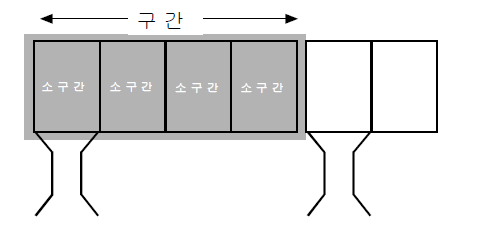 연속류시설 구간 구분