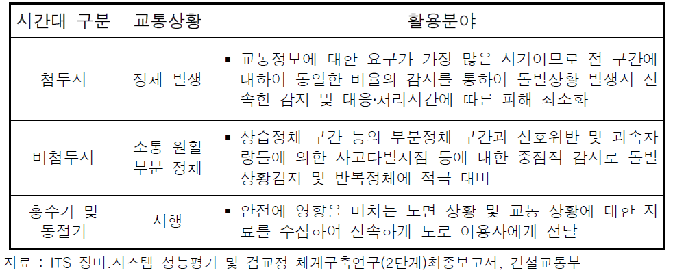 CCTV 동영상 자료 활용분야