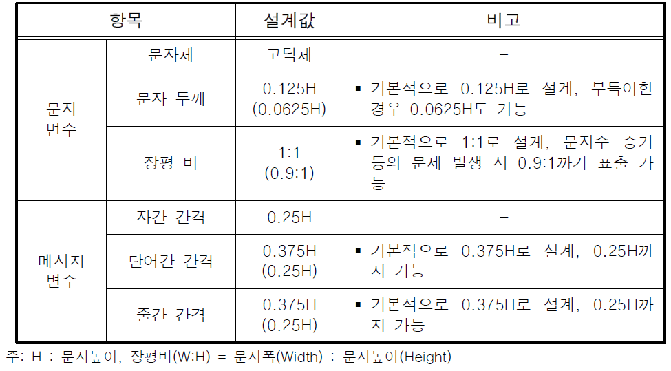 도로안전시설 설치 및 관리지침 도로전광표지편