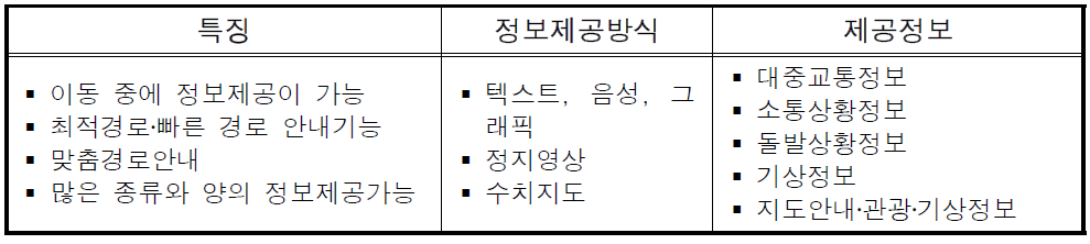 CNS를 이용한 UTIS의 정보제공