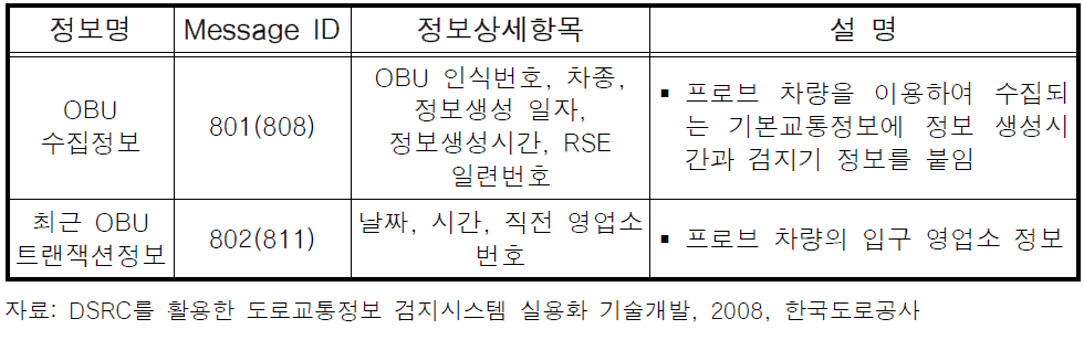 안테나부-센터간 수집정보(기존단말기)