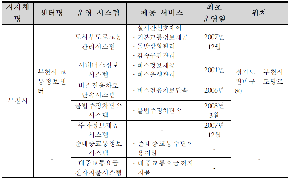 부천시 ITS 구축 ․ 운영 현황