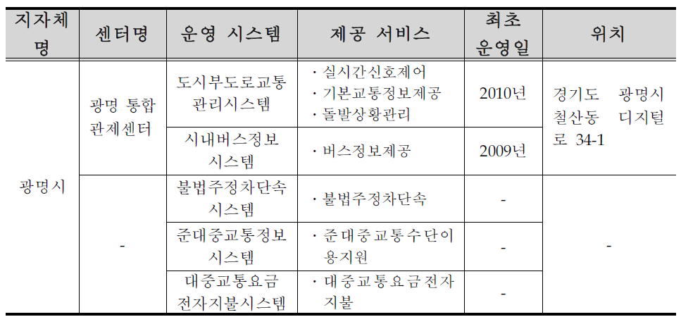 광명시 ITS 구축 ․ 운영 현황