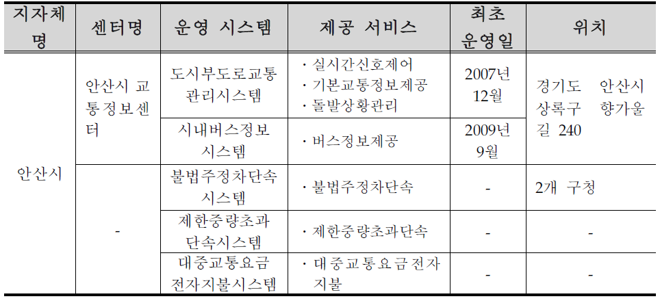 안산시 ITS 구축 ․ 운영 현황