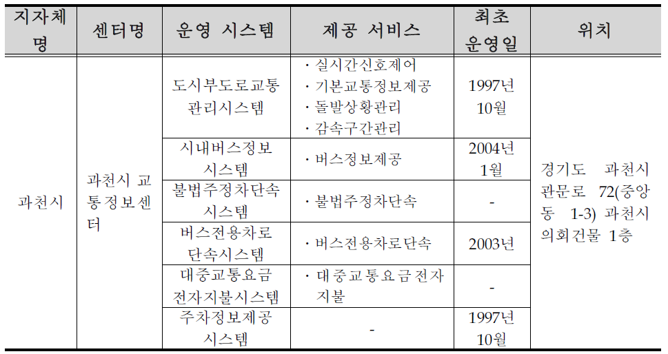 과천시 ITS 구축 ․ 운영 현황