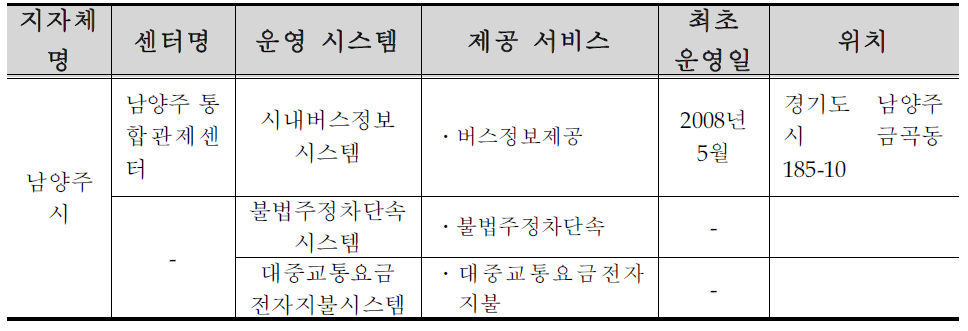 남양주시 ITS 구축 ․ 운영 현황