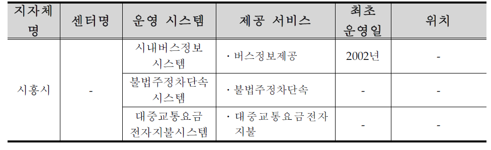 시흥시 ITS 구축 ․ 운영 현황