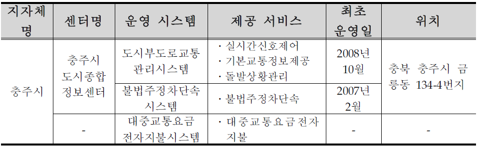 충주시 ITS 구축 ․ 운영 현황