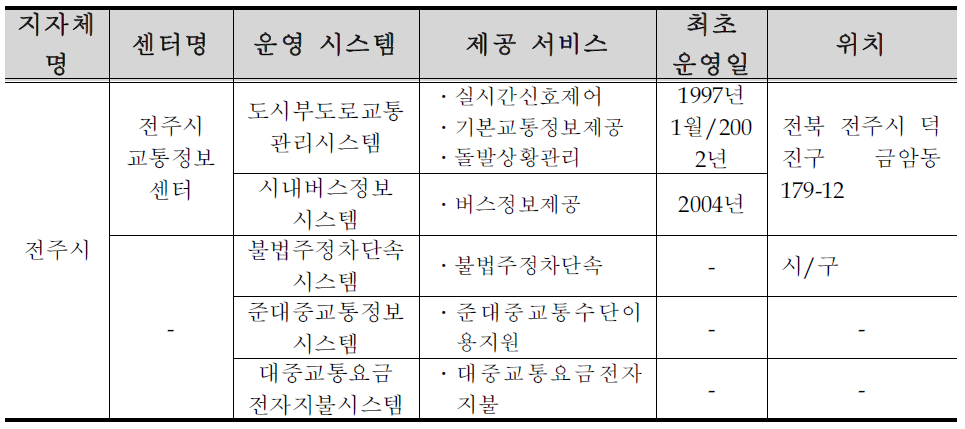 전주시 ITS 구축 ․ 운영 현황