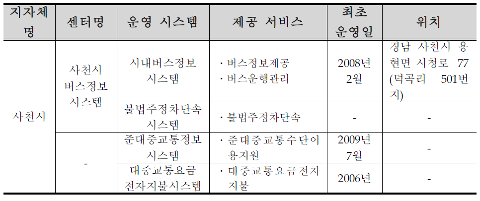 사천시 ITS 구축 ․ 운영 현황