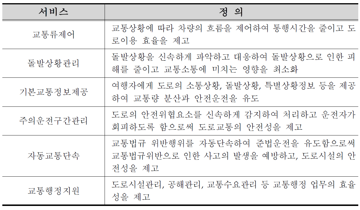 교통관리분야 서비스 구성